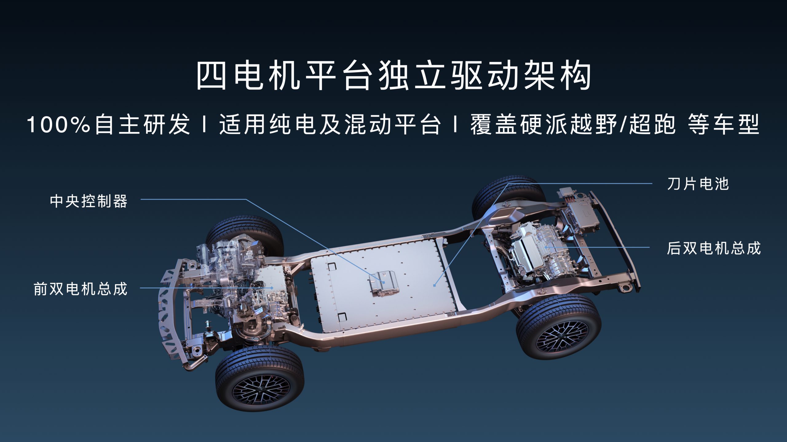全新高端品牌“仰望”正式发布，以超级技术开拓百万级新能源市场￼