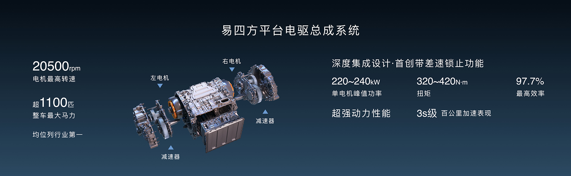 全新高端品牌“仰望”正式发布，以超级技术开拓百万级新能源市场￼