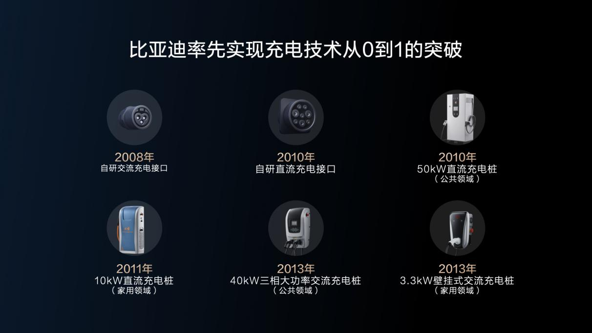 800V+升压+双枪+自加热，比亚迪把所有充电链路打通