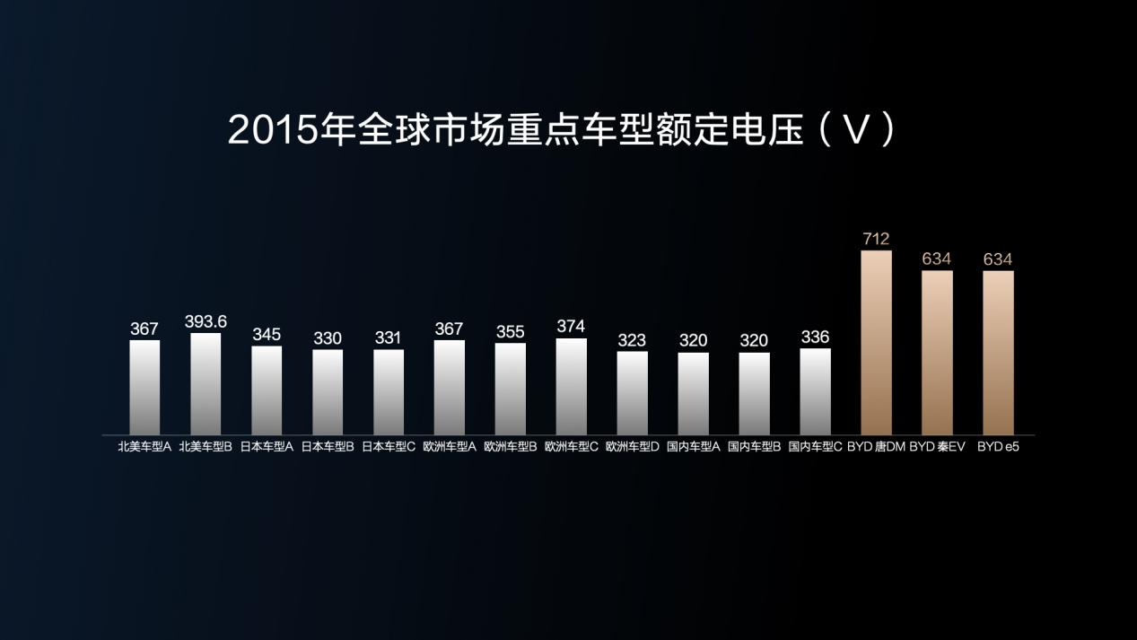 800V+升压+双枪+自加热，比亚迪把所有充电链路打通