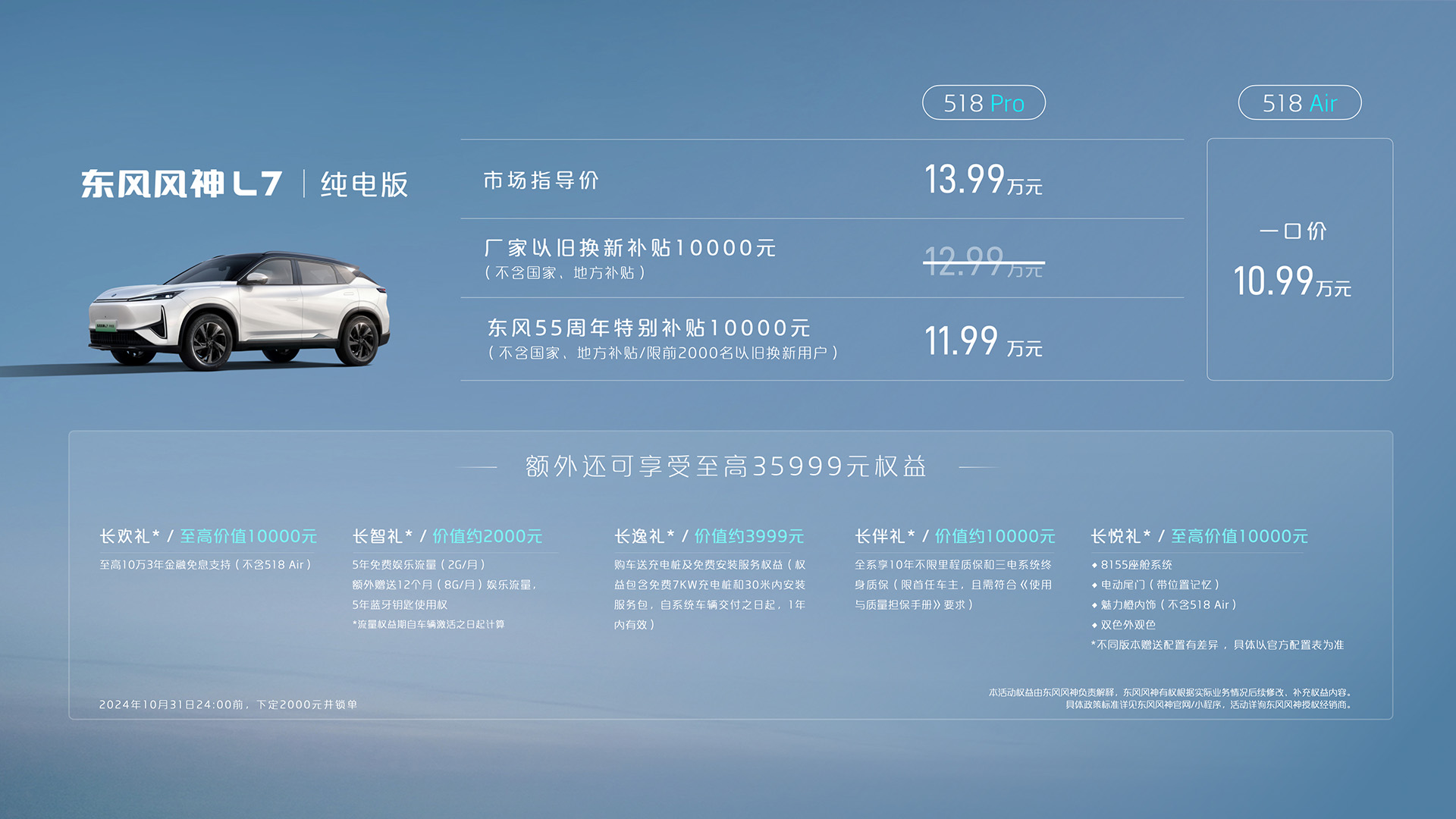 10万级纯电SUV新选择东风风神L7 EV全系518km续航